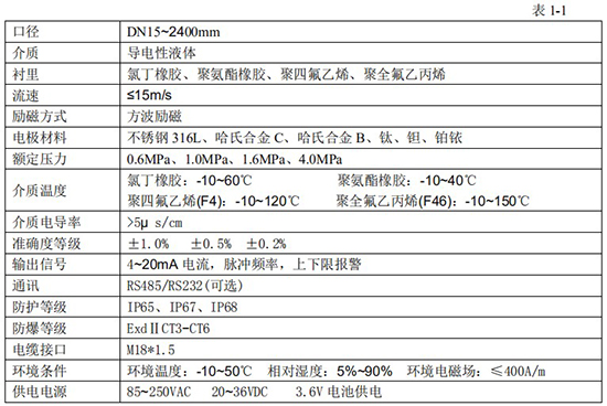 除鹽水流量計技術參數對照表