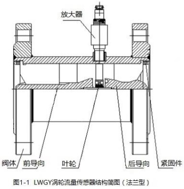 智能渦輪流量計法蘭型結構圖