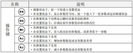 小口徑渦輪流量計操作鍵說明圖