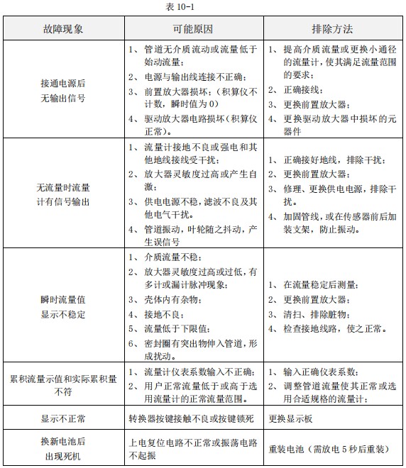 小口徑渦輪流量計常見故障分析表