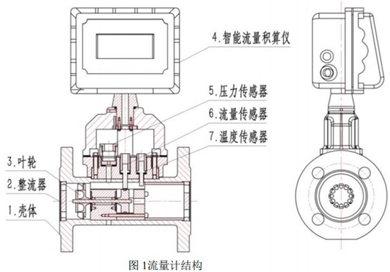 燃氣流量表結構圖