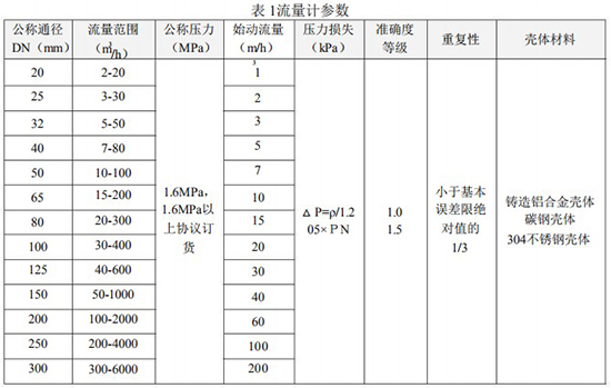 燃氣流量表技術參數表