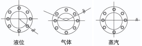 焦?fàn)t煤氣流量計取壓口安裝位置