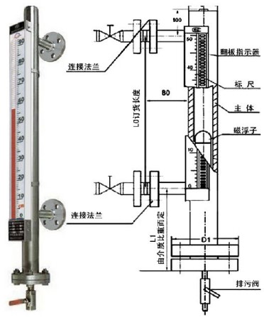 電伴熱磁翻柱液位計(jì)外形結(jié)構(gòu)圖