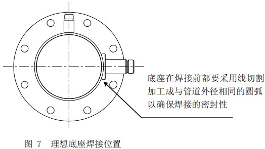 高溫型熱式氣體質量流量計底座安裝位置圖