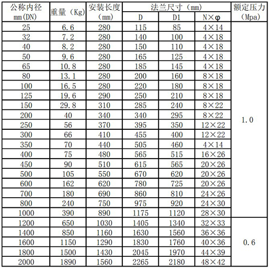 高溫型熱式氣體質量流量計管道式尺寸表