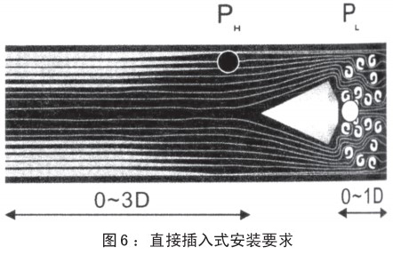 V型錐流量計插入式安裝要求