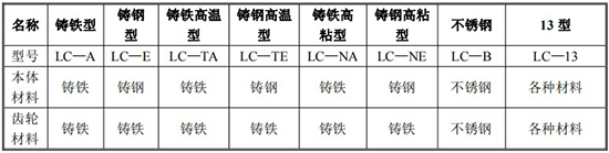 輸油管道流量計材質(zhì)對照表