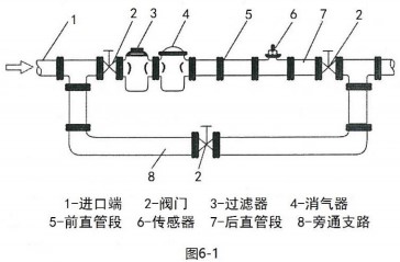 純化水流量計(jì)傳感器安裝布置圖