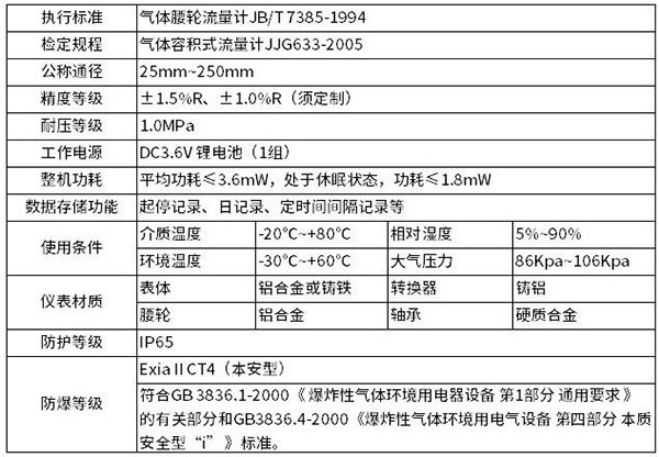 天然氣腰輪流量計技術參數對照表