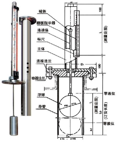 浮球式磁翻轉(zhuǎn)液位計結(jié)構(gòu)原理圖