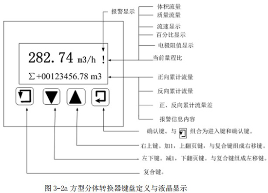 方型分體轉換器鍵盤定義與液晶顯示